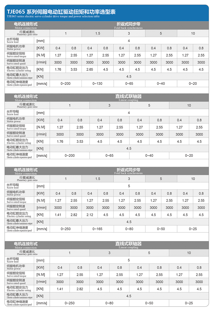 TJE065直線/折返電動缸