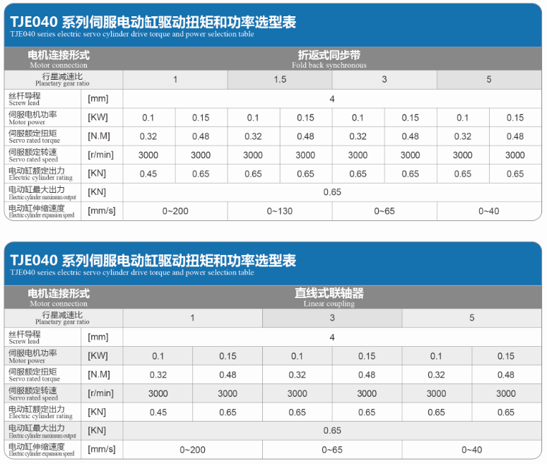 TJE040直線/折返電動(dòng)缸
