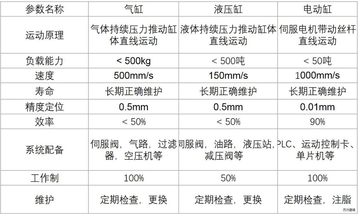 TJEN075直線/折返電動缸